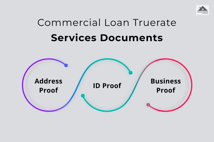 Eligible For Commercial Loan TrueRate Services